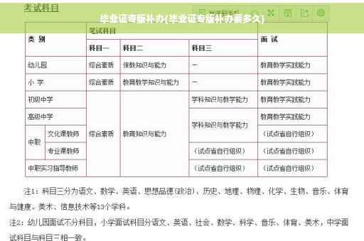 毕业证专版补办(毕业证专版补办要多久)