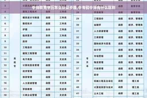 中师教育学历怎么认证步骤,中专和中师有什么区别