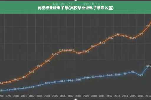 高校毕业证电子章(高校毕业证电子章怎么盖)