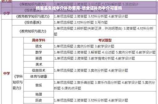 档案丢失找中介补办费用-毕业证补办中介可靠吗