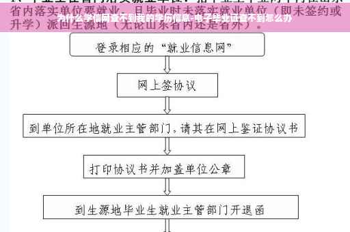 为什么学信网查不到我的学历信息-电子毕业证查不到怎么办
