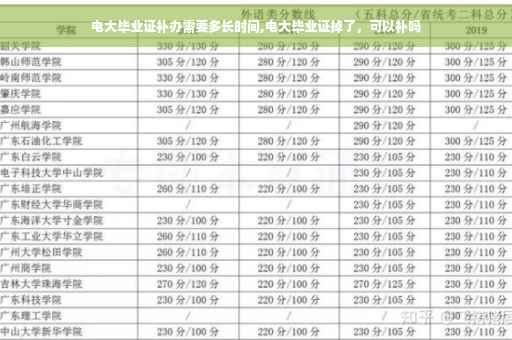 电大毕业证补办需要多长时间,电大毕业证掉了，可以补吗