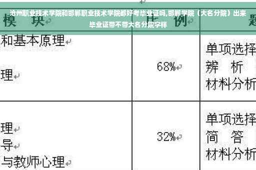 沧州职业技术学院和邯郸职业技术学院都好考毕业证吗,邯郸学院（大名分院）出来毕业证带不带大名分院字样