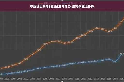 毕业证丢失如何找第三方补办,济南毕业证补办