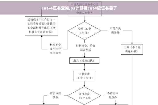 cet-4证书查询,ps计算机cet4级证书丢了