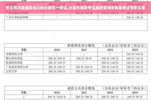 怎么样才能查到自己的计算机一级证,计算机等级考试成绩查询没有准考证号怎么查