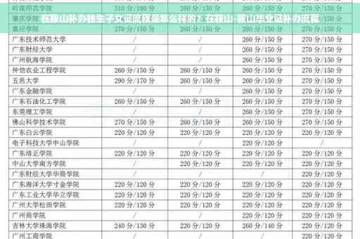 在鞍山补办独生子女证流程是怎么样的？在鞍山-鞍山毕业证补办流程