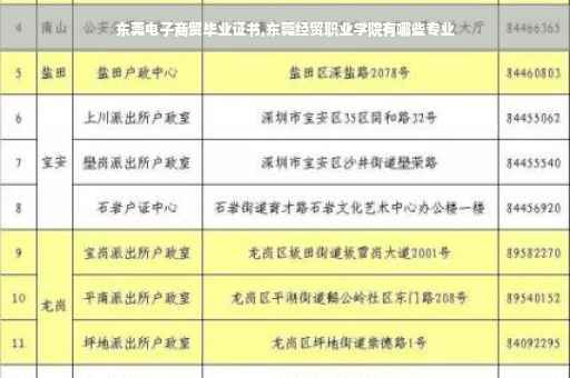 东莞电子商贸毕业证书,东莞经贸职业学院有哪些专业