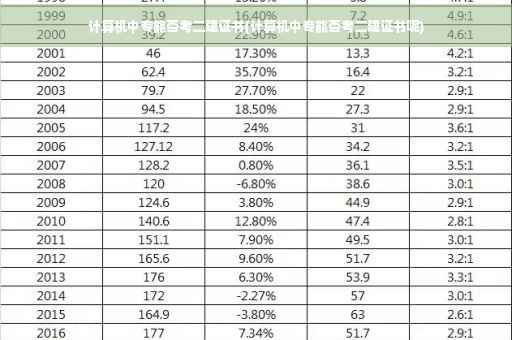 计算机中专能否考二建证书(计算机中专能否考二建证书呢)
