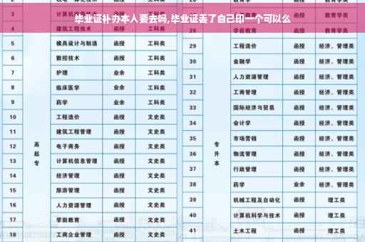 毕业证补办本人要去吗,毕业证丢了自己印一个可以么