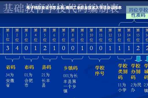 电子档毕业证书怎么弄,南京工业职业技术大学毕业证样本