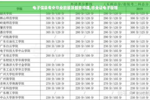 电子信息专业毕业前景及薪资待遇,毕业证电子版图