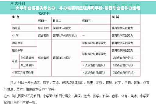 大学毕业证丢失怎么办，补办需要哪些程序和手续-陕西毕业证补办流程