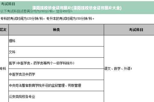 溧阳技校毕业证书图片(溧阳技校毕业证书图片大全) 溧阳技校毕业证书图片(溧阳技校毕业证书图片大全)