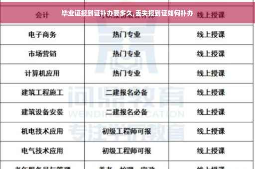 毕业证报到证补办要多久,丢失报到证如何补办