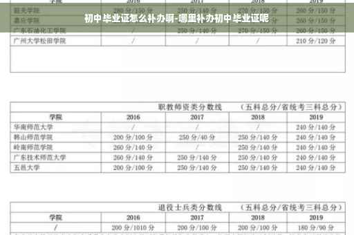 初中毕业证怎么补办啊-哪里补办初中毕业证呢