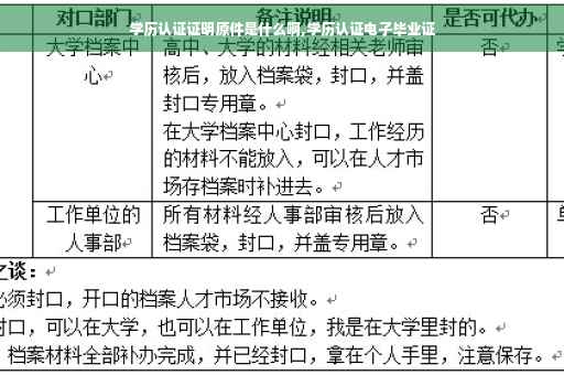 学历认证证明原件是什么啊,学历认证电子毕业证
