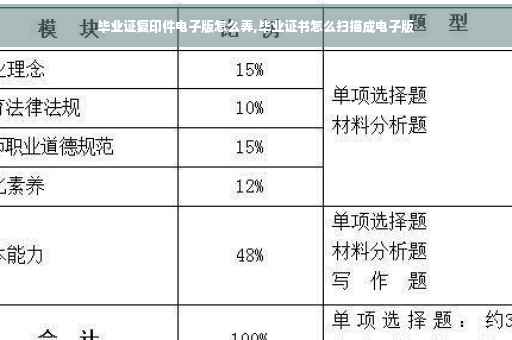 毕业证复印件电子版怎么弄,毕业证书怎么扫描成电子版