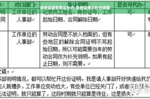 毕业证丢失怎么补办,毕业证线上补办流程