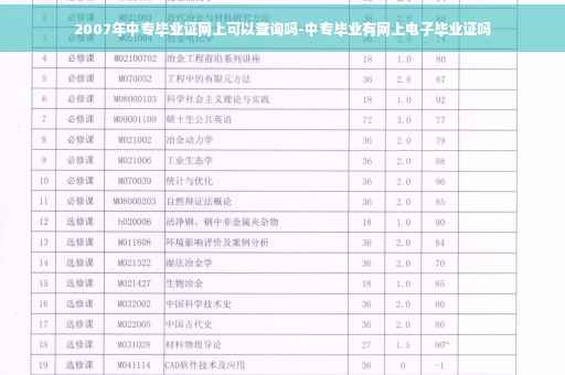 2007年中专毕业证网上可以查询吗-中专毕业有网上电子毕业证吗 2007年中专毕业证网上可以查询吗-中专毕业有网上电子毕业证吗