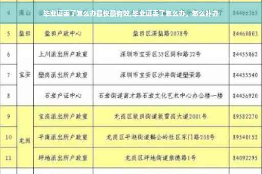 毕业证丢了怎么办最快最有效,毕业证丢了怎么办，怎么补办