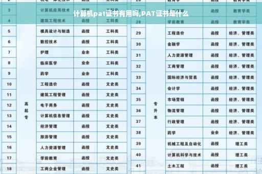 计算机pat证书有用吗,PAT证书是什么