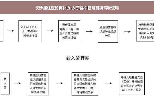 长沙居住证如何补办,乡宁县车管所能换驾驶证吗