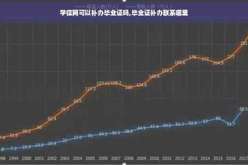 学信网可以补办毕业证吗,毕业证补办联系哪里