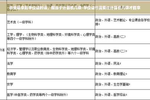毕业后拿到学位证的话，相当于计算机几级-学位证书需要过计算机几级才能拿