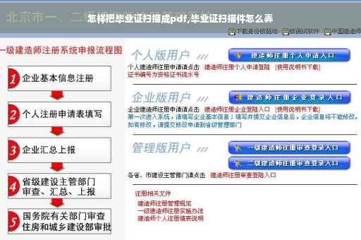 怎样把毕业证扫描成pdf,毕业证扫描件怎么弄