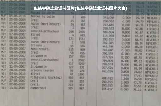 包头学院毕业证书图片(包头学院毕业证书图片大全)