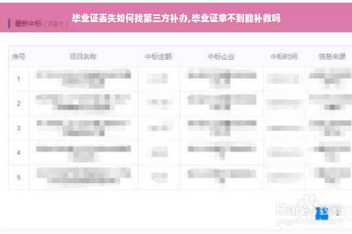 毕业证丢失如何找第三方补办,毕业证拿不到能补救吗