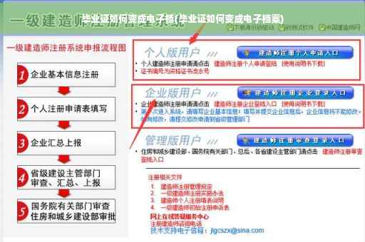 毕业证如何变成电子档(毕业证如何变成电子档案)