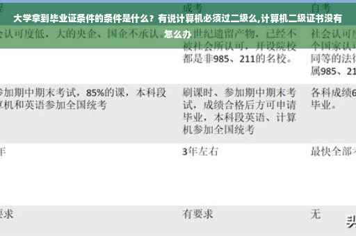 大学拿到毕业证条件的条件是什么？有说计算机必须过二级么,计算机二级证书没有怎么办