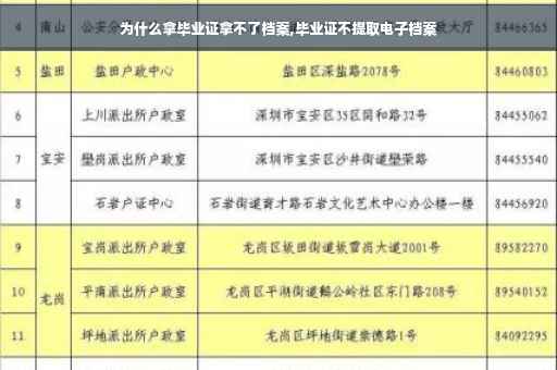 为什么拿毕业证拿不了档案,毕业证不提取电子档案