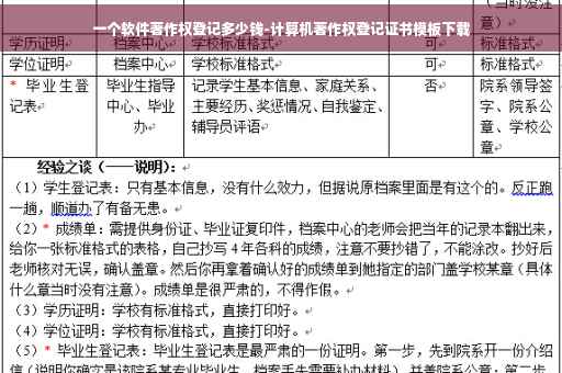 一个软件著作权登记多少钱-计算机著作权登记证书模板下载