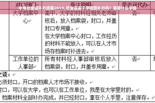 中专毕业证补办流程2019,毕业证丢了学校能补办吗？需要什么手续