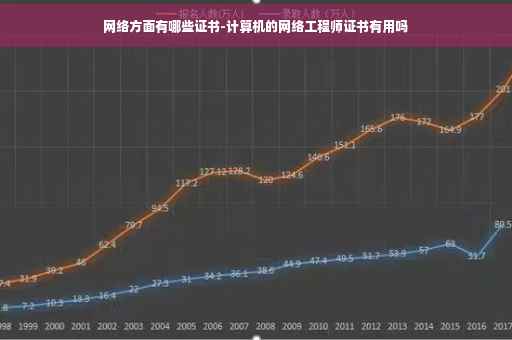 网络方面有哪些证书-计算机的网络工程师证书有用吗