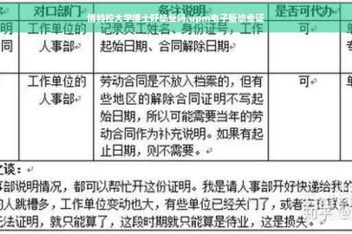 博特拉大学博士好毕业吗,upm电子版毕业证