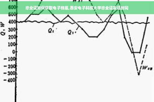 毕业证如何获取电子档案,西安电子科技大学毕业证发证时间