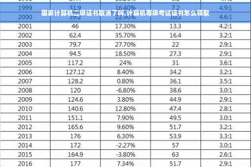 国家计算机二级证书取消了吗,计算机等级考试证书怎么领取