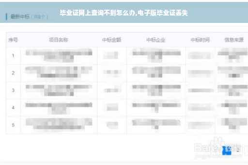 毕业证网上查询不到怎么办,电子版毕业证丢失