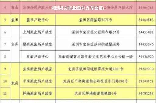 福清补办毕业证(补办 毕业证)