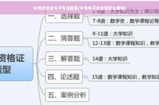 中专毕业证电子电话联系(中专电子毕业证怎么查询)