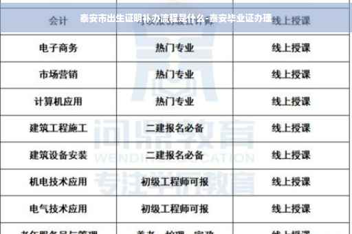 泰安市出生证明补办流程是什么-泰安毕业证办理