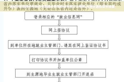 请问计算机技术与软件专业技术资格的证书有什么用呢,高级计算机证书挂靠