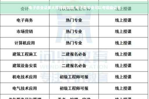电子毕业证多大规格有效啊,电子类专业可以考哪些证书