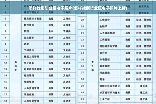 怎样找到毕业证电子照片(怎样找到毕业证电子照片上传)