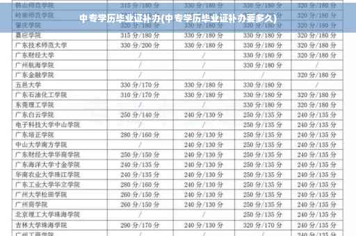 中专学历毕业证补办(中专学历毕业证补办要多久) 中专学历毕业证补办(中专学历毕业证补办要多久)
