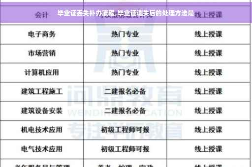 毕业证丢失补办流程,毕业证遗失后的处理方法是